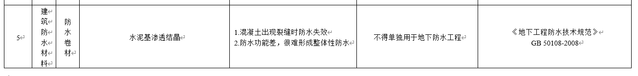 水泥基滲透結(jié)晶不得單獨用于地下防水工程，吉林公布防水材料推限禁令